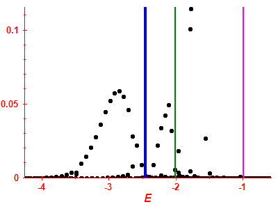 Strength function